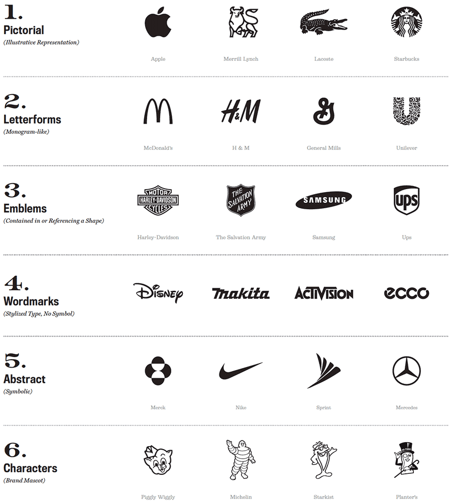 Which of These 5 Types of Logos is Best for Your Identity Project? — TypeEd